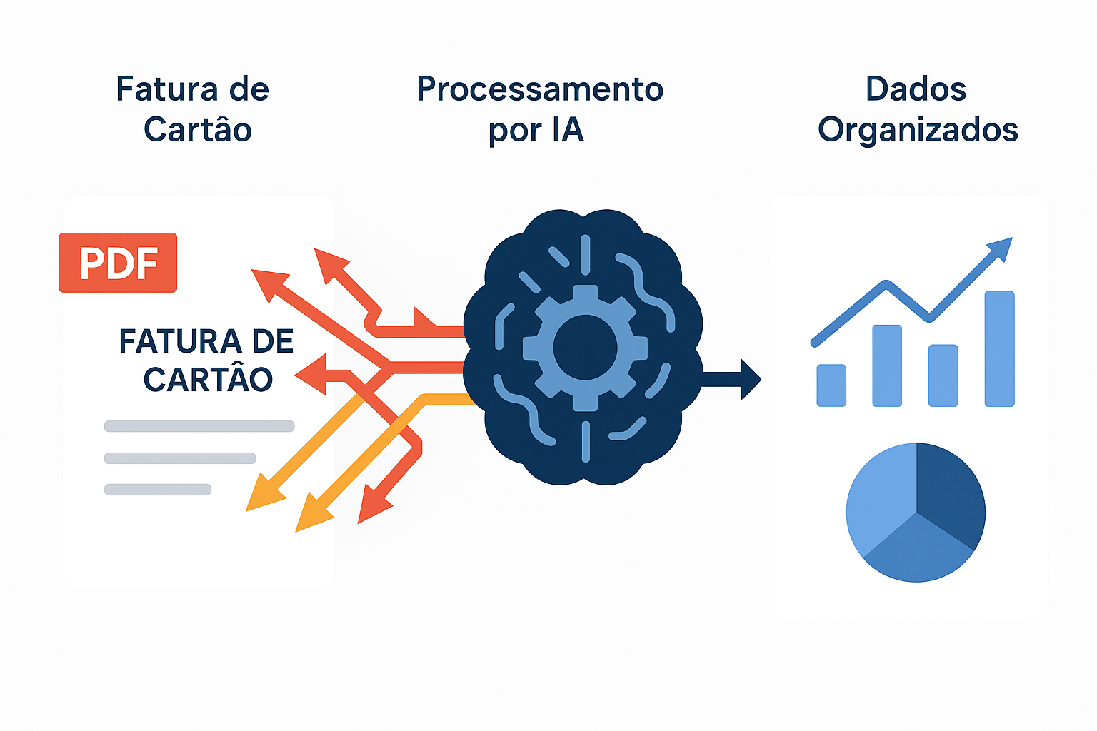 Junta Já